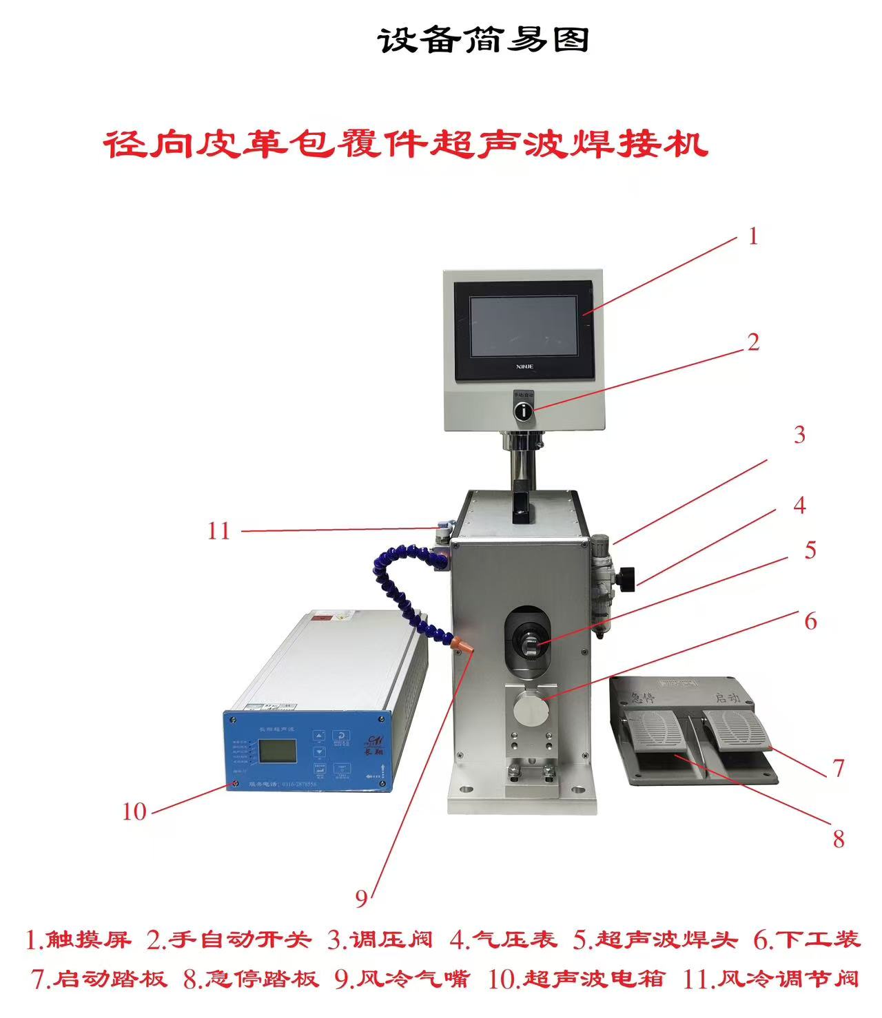 ��������ͷ�� �����������ӻ� �������μ���������ͷ��